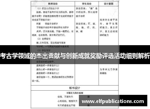 考古学领域的杰出贡献与创新成就奖励评选活动细则解析