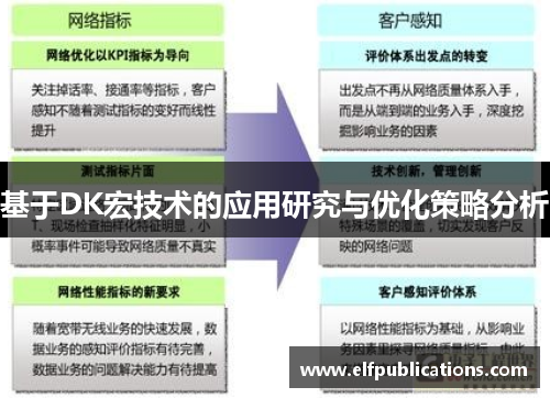 基于DK宏技术的应用研究与优化策略分析